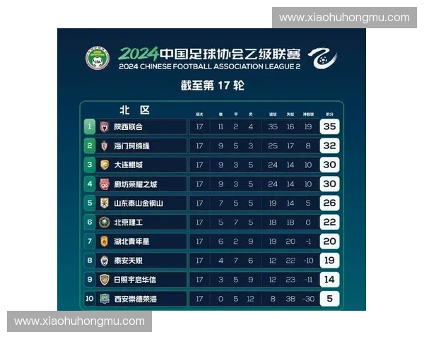 最新湖南足球联赛积分榜揭晓强队激烈角逐排名走势全面解析 最新湖南足球联赛积分榜揭晓强队激烈角逐排名走势全面解析