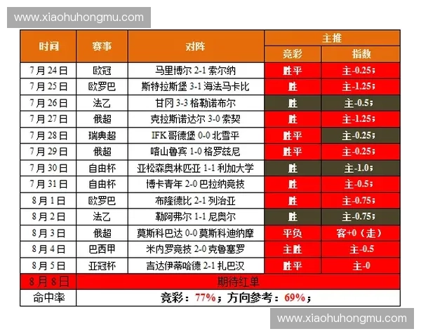 2025欧罗巴联赛完整赛程解析及各队晋级前景预测